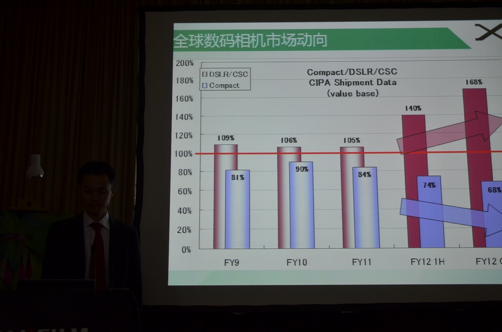 首先由富士胶片（中国）数码相机事业部事业长大内康武先生 分析市场趋势